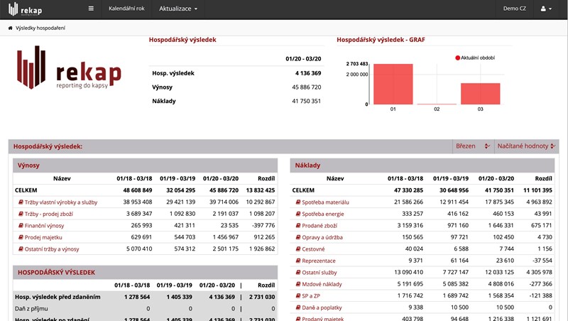 ReKap - Firma pod kontrolou